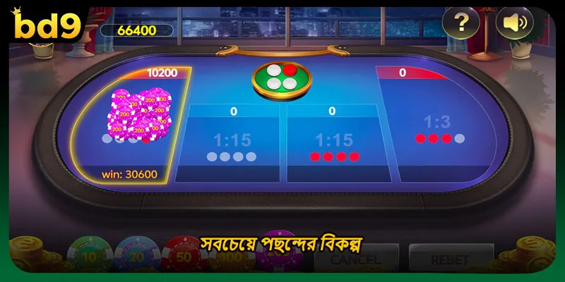 সবচেয়ে পছন্দের বিকল্প